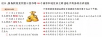 跨境电商:三亚下一个“风口”