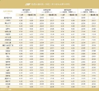 收藏!重庆轨道交通全线网首末班车时刻表更新了