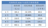 龙湖四月关键词：累计销售602亿、加速拿地与增持绿城服务