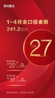 深耕皖苏北区域 助力业绩增长  ——聚焦高价值城市群