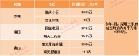 80年代老破旧单价超十万,银行给足额贷款