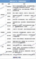 “五一”花式大促后，家居市场将迎来线性反弹