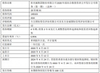 阳光城：20亿元公司债券将于今日在深交所上市交易