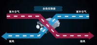 上海别墅装修公司哪家好?Get疫情期间新风系统的正确打开方式