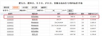快讯!肥西旭辉翡翠江来备案72套小高层 均价15149元/平