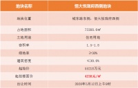 楼面价5005元/㎡,​祥生竞得诸暨恒大悦珑府西侧地块