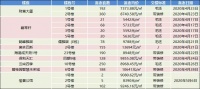清远新增1779套新房备案,两大项目首次备案!