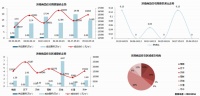 一周楼市|上周两项目加推新房源,万象东方去化约9成