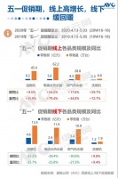 2020年中国厨电市场五一促销总结报告