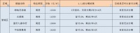 郑州楼盘“首付分期”真的取消了吗?实探结果来了!
