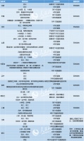 多地暑假时间定了!一省明确双休日上课,一市喊停幼儿园开学