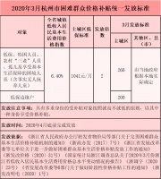 好消息,杭州这笔补贴双倍发放!