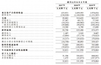 港龙中国提交招股书：2019年净利润4.70亿元