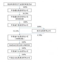 “颜时代”内阁 中海地产将内地核心平台交棒给张智超