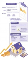 市场已回暖 危机未解除  ——对近期住房租赁市场的调查分析