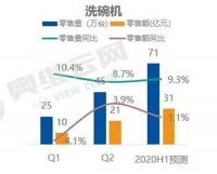 厨房“懒人神器”：万家乐洗碗机助力高品质生活