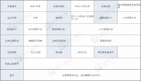 国贸集团以3.45亿元竞得闽侯竹岐苏洋村2020-03号地块