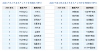 快讯：上市房企研究报告出炉 万科中海领跑财务稳健性TOP10企业榜