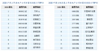 快讯：上市房企研究报告出炉 万科中海夺魁财富创造能力TOP10