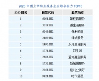 快讯：上市房企研究报告出炉 碧桂园等上榜物业综合实力TOP10