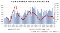 新房成交回暖明显，未来需警惕加杠杆！