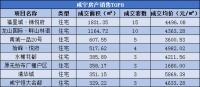 每日成交|5月12日新房成交66套,均价4525.89元/㎡