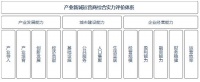 2020中国产业新城运营商研究成果发布会 暨第五届产城融合发展高峰论坛成功召开