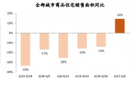 楼市爆发!天量的二手房库存,购房者的机会来了?