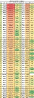 阜阳又火了!全国卖地排行前25位,全省超过合肥,位列第一!