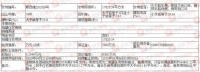 344万元/亩 邢台核心区域一宗26.7亩土地成交
