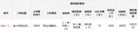大家3.08亿元竞得江苏无锡宜兴1宗商住用地 溢价率71.11%