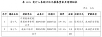 葛洲坝拟发行15亿元超短期融资券 不用于房地产业务