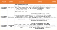 保定市保障性住房管理中心收费项目清单公布:公租房7元/㎡/月