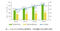 中指院:百强物企营收同比增17% 前十企业市场份额9.2%