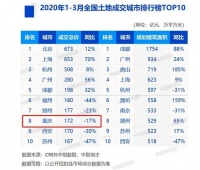 猝不及防!重庆楼市出现4个新信号!未来房价..