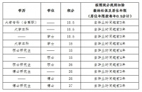 公开征求意见！北京市对积分落户政策进行修订