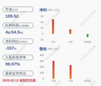 巨震!泰禾集团:公司副总经理辞职以及聘任证券事务代表