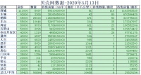 数说北京楼市,还真有点意思