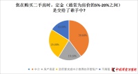 国内二手房交易服务资金安全问题调查报告：房产交易纠纷案年均递增三成