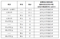 重磅!北京市对积分落户政策进行修订,今起公开征求意见