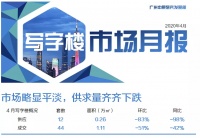 4月广州写字楼:市场略显平淡,供求量齐齐下跌
