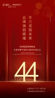 祝贺鸿坤集团旗下鸿坤物业再度荣膺中国物业服务百强企业