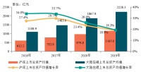 房企去年收入再创新高,但增收不增利现象显现