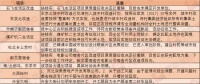 焦点情报站:莱茵春天将迎大动作?曝东京北改造等11大项目进展