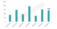 海外债零发!45家房企4月融资超1400亿,小幅收缩