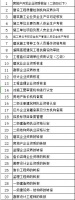 新疆住建领域审批改革：办事只进“一扇门”，只登“一张网”