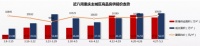 5月楼市回暖,天空雲镜改善大平层受追捧