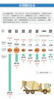年报观察│5家总市值超百亿,水泥建材头部企业优势明显