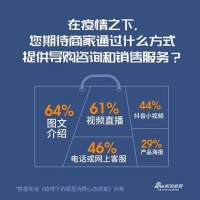 乐商圈助力实体商户,在疫情之下实现翻盘!