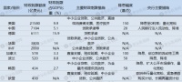 三大必买理由,北京龙湖湖畔别墅最佳购房时机